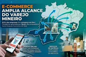 E-commerce2026